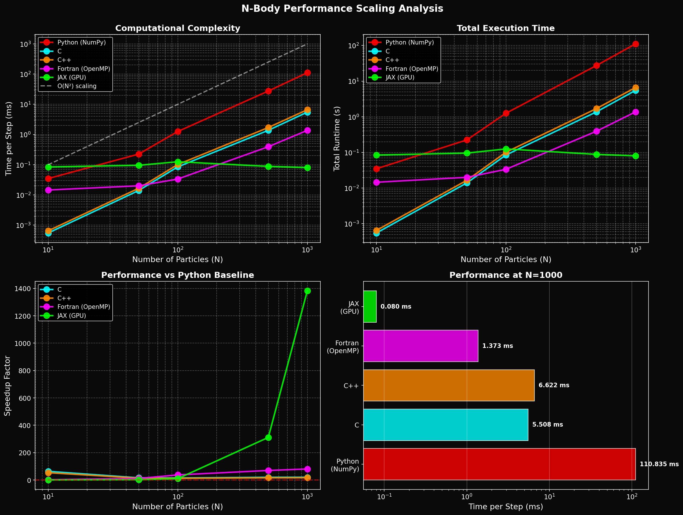Comprehensive scaling analysis